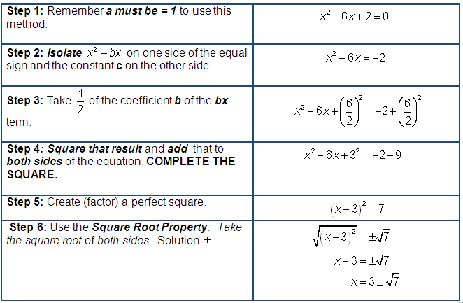 completing the square video tutorial